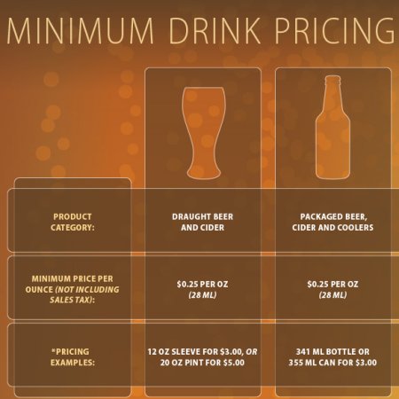 BC_minimumdrinkpricing