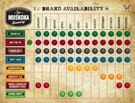 Muskoka Announces Spring Oddity as Newest Seasonal Beer